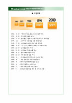 [마케팅관리] EBS 온라인 실패사례와 대처방안에 따른 고찰-4