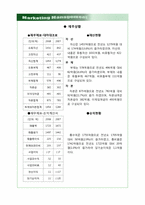 [마케팅관리] EBS 온라인 실패사례와 대처방안에 따른 고찰-5