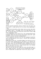 [인적자원론] HRD MODEL 평가와 도입 사례 분석-14