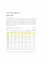 [국제경영전략] 대우자동차와 대우일렉트로닉스의 성공과 세계화 전략-11