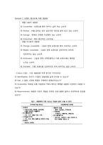 [소비자행동론] Brand Positioning(브랜드 포지셔닝)-3