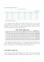 [산업경영의이해] 섬유산업의 현황과 향후전망-7