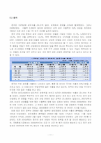 [산업경영의이해] 섬유산업의 현황과 향후전망-11