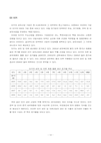 [산업경영의이해] 섬유산업의 현황과 향후전망-13