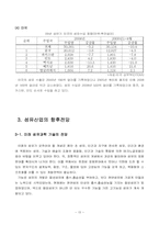 [산업경영의이해] 섬유산업의 현황과 향후전망-14