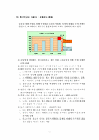 [기업윤리] 대구 버스의 윤리 경영 방안-11