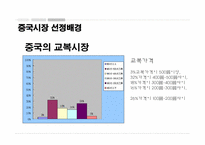 [무역상무론] SKOOLOOKS(스쿨룩스)의 중국 진출 마케팅 전략-16