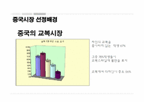 [무역상무론] SKOOLOOKS(스쿨룩스)의 중국 진출 마케팅 전략-17