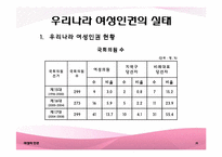 [국제화와리더십] 여성의 인권에 관한 분석-20