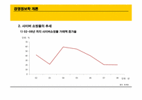 [경영정보학개론] B2C 와 C2C Market place-3