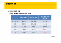 [경영정보학개론] B2C 와 C2C Market place-6