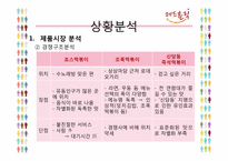 [마케팅전략] 레드홀릭(Red Holic)의 마케팅 전략 분석-8