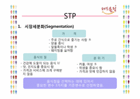 [마케팅전략] 레드홀릭(Red Holic)의 마케팅 전략 분석-13