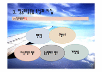 [국제운송론] 항공화물과 국적기의 경쟁력-7