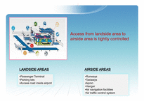 [공항운영론] Airport Security and Facilitation(공항 보안과 조성)(영문)-14