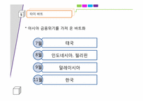 [국제경영] 타이바트의붕괴에 따른 아시아 금융위기와 대처방안-14