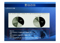 [국제경영전략] 롯데리아의 중국진출 실패 사례와 향후 방향 설정-6