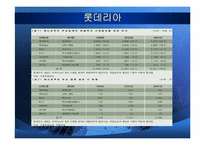[국제경영전략] 롯데리아의 중국진출 실패 사례와 향후 방향 설정-7