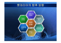 [국제경영전략] 롯데리아의 중국진출 실패 사례와 향후 방향 설정-15