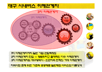 [기업윤리] 대구 버스의 윤리 경영 방안-4