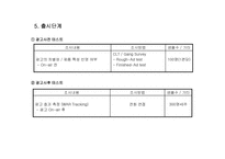 [마케팅의이해] 화장품 신제품개발 프로세스와 컨셉 개발 사례-11