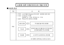 [마케팅의이해] 화장품 신제품개발 프로세스와 컨셉 개발 사례-16