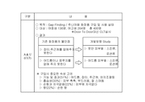 [마케팅의이해] 화장품 신제품개발 프로세스와 컨셉 개발 사례-17