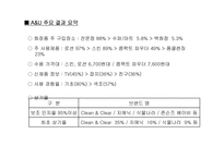 [마케팅의이해] 화장품 신제품개발 프로세스와 컨셉 개발 사례-18