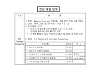 [마케팅의이해] 화장품 신제품개발 프로세스와 컨셉 개발 사례-19