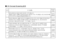 [마케팅의이해] 화장품 신제품개발 프로세스와 컨셉 개발 사례-20