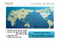 [국제경제학] 두리 화장품 경영 전략 분석-2