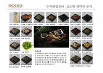 [국제경제학] 두리 화장품 경영 전략 분석-11