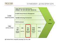 [국제경제학] 두리 화장품 경영 전략 분석-14