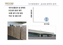 [국제경제학] 두리 화장품 경영 전략 분석-15