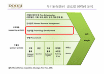 [국제경제학] 두리 화장품 경영 전략 분석-16
