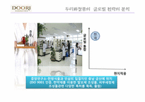 [국제경제학] 두리 화장품 경영 전략 분석-17