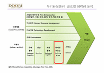 [국제경제학] 두리 화장품 경영 전략 분석-18