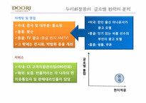 [국제경제학] 두리 화장품 경영 전략 분석-20