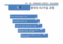 [무역개론] 유럽연합이 유럽에 미치는 경제적 영향(독일, 영국, 그리스, 불가리아 중심으로)-8