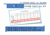 [무역개론] 유럽연합이 유럽에 미치는 경제적 영향(독일, 영국, 그리스, 불가리아 중심으로)-10