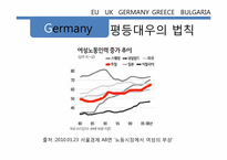 [무역개론] 유럽연합이 유럽에 미치는 경제적 영향(독일, 영국, 그리스, 불가리아 중심으로)-16