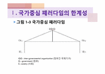 [글로벌정치경제] 국제관계학과 국제정치경제학의 상관관계-5
