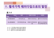 [글로벌정치경제] 국제관계학과 국제정치경제학의 상관관계-8