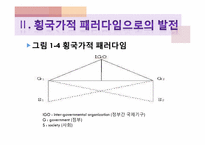 [글로벌정치경제] 국제관계학과 국제정치경제학의 상관관계-9