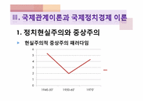 [글로벌정치경제] 국제관계학과 국제정치경제학의 상관관계-14