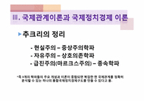 [글로벌정치경제] 국제관계학과 국제정치경제학의 상관관계-18