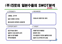[해외시장조사론] 진로 소주의 일본 진출 사례 분석-9