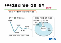 [해외시장조사론] 진로 소주의 일본 진출 사례 분석-14