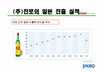 [해외시장조사론] 진로 소주의 일본 진출 사례 분석-15