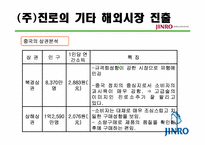 [해외시장조사론] 진로 소주의 일본 진출 사례 분석-17